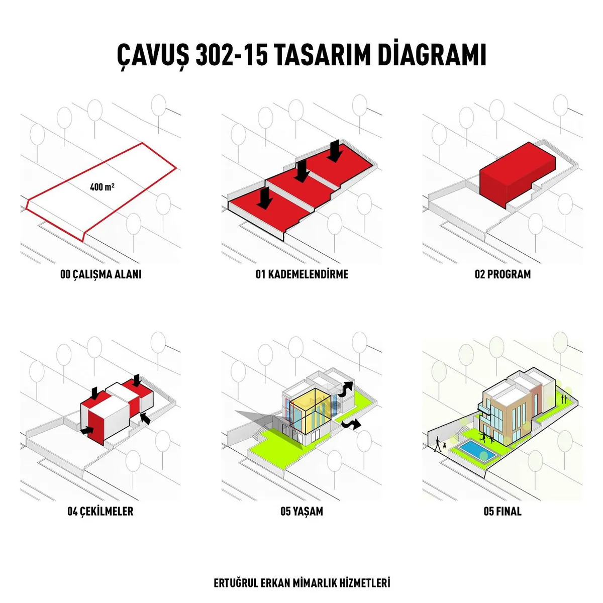 Çavuş 302/15 Evi, Çavuş, Şile – tasarım diyagramlarının tamamı (tasarım diyagramı)